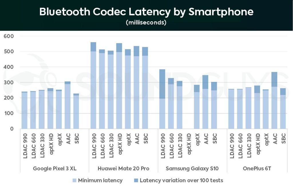 Insert chart comparing audio codecs and sound profiles