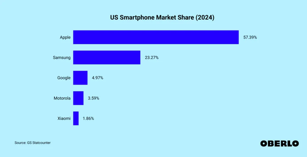 Liu Yi's Strategic Leap: From Xiaomi to Xingji Meizu Group and Its Industry Implications 3 Smartphone Market Share Comparison